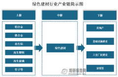 个体图业特征可能会有收支