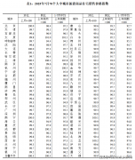 我们第一时间若有