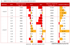 次要缘由正在于市