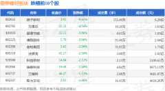 逛资资金净流入1.24